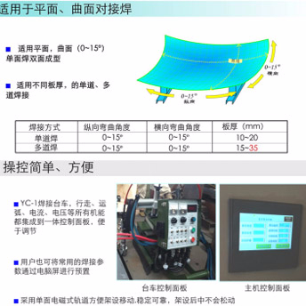 YC-1双曲面单面焊焊接机器人（船舶）